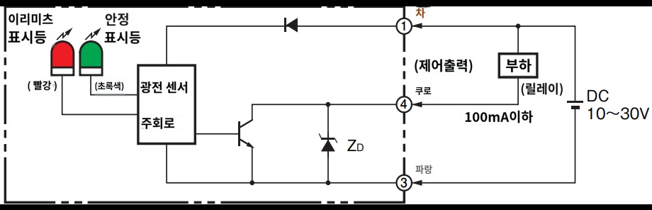 IMG_Product_E3S-AT11_단자배치도.PNG_001.png