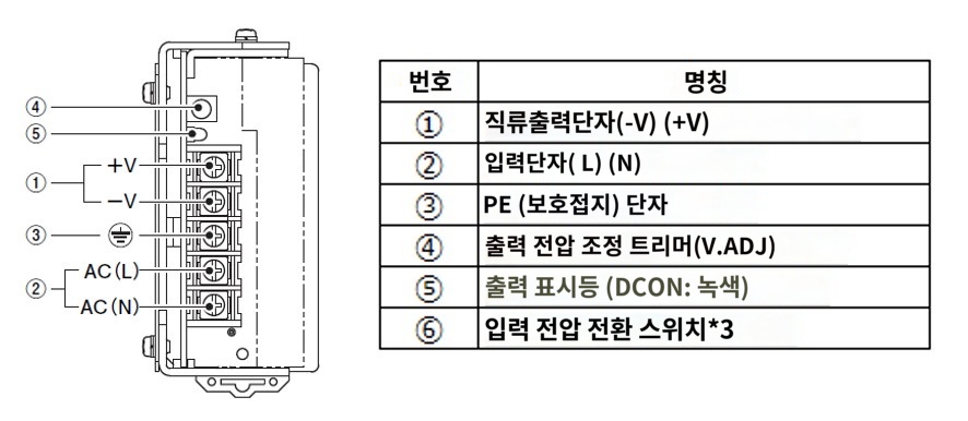 IMG_Product_S8JX-N_15W?30W?50W?100W_端子配置_JPG_001.jpg
