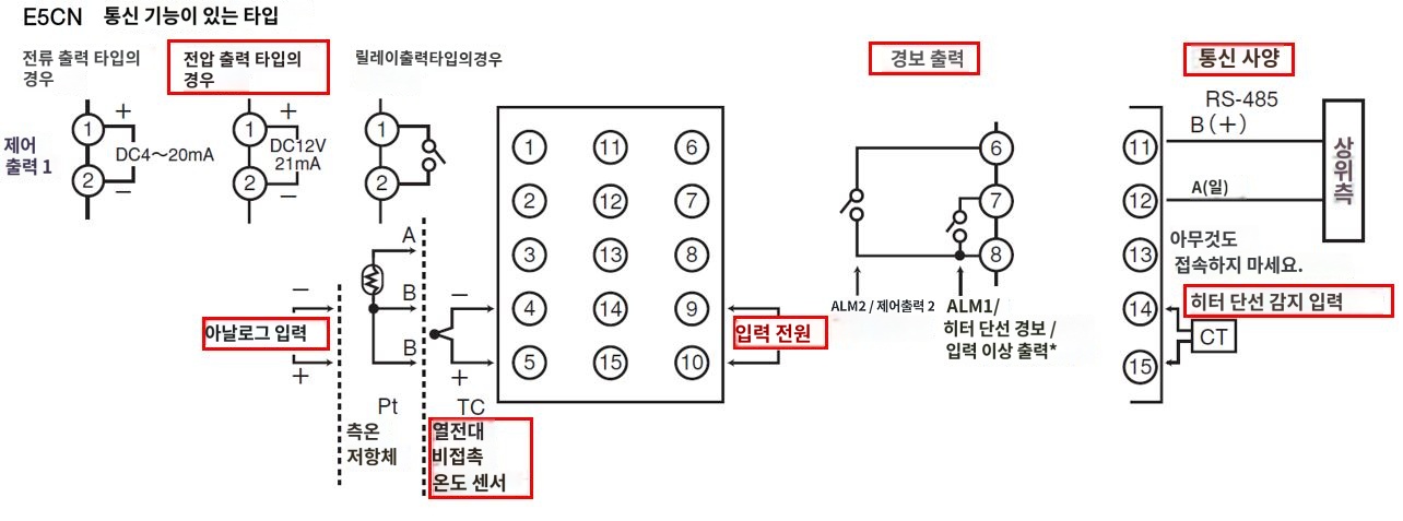 IMG_일러스트_E5CN-Q2H03TC-FLK단자배치도_JPG_001.JPG
