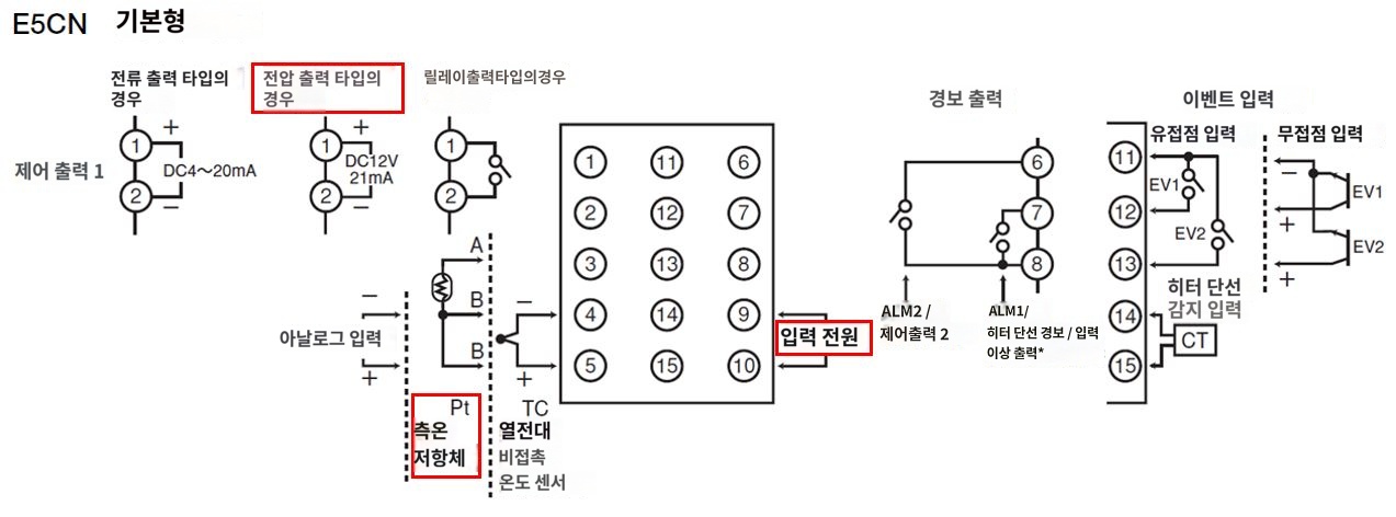 IMG_일러스트_E5CN-QP단자배치도_JPG_001.JPG