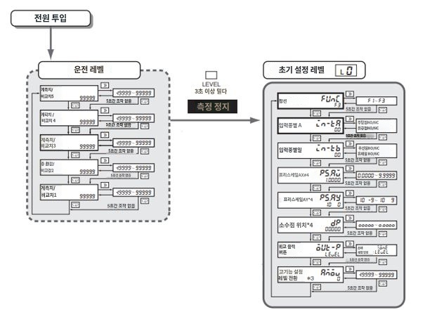 IMG_Product_K3HB-C_파라미터 이행방법1_JPG_001.JPG