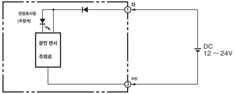 IMG_Product_E3Z-T61_투광기 단자 접속도_PNG_001.png