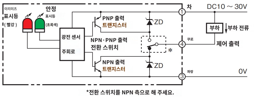 IMG_Product_E3S-CT61_NPN_단자배치도_PNG_001.png