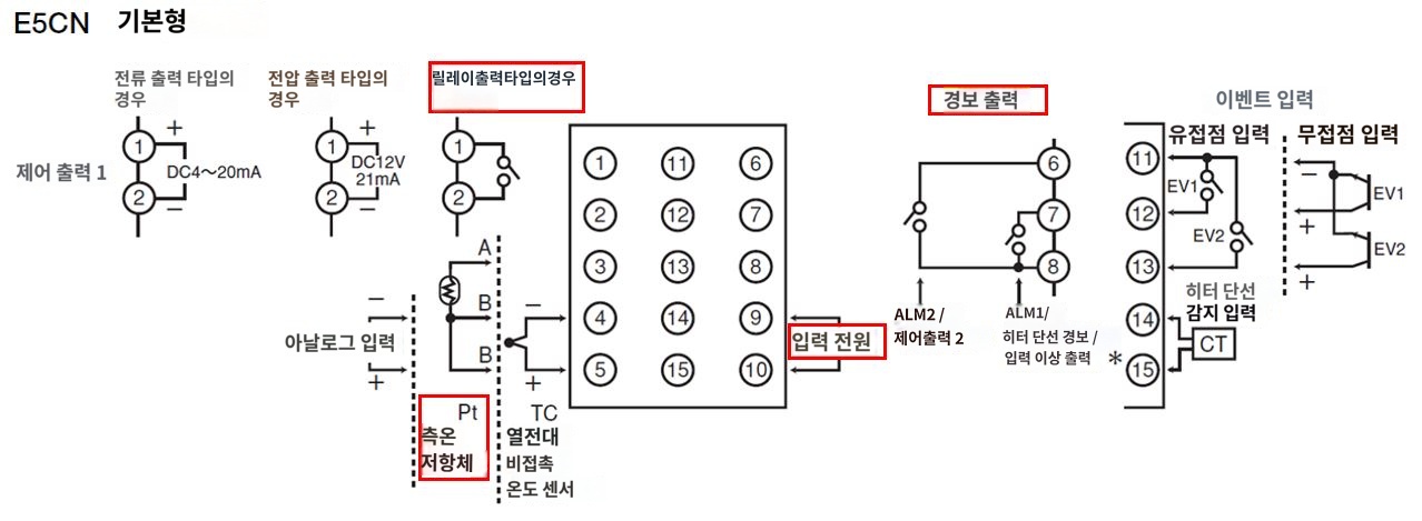 IMG_일러스트_E5CN-R2P단자배치도_JPG_001.JPG