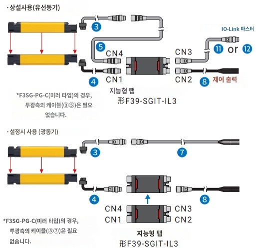 인텔리전트 탭을 사용하는 경우