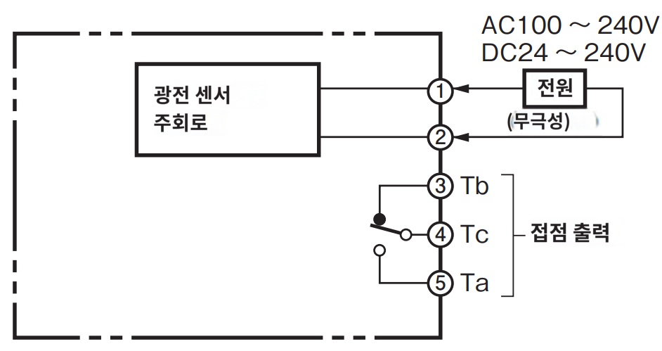 IMG_Product_E3JM-10M4T-NN_단자배치도.PNG_001.png
