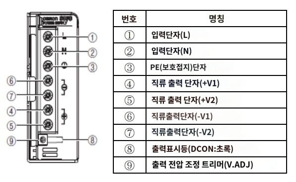 IMG_Product_S8FS-G100□□C(D)(-500)_단자배치_JPG_001.jpg