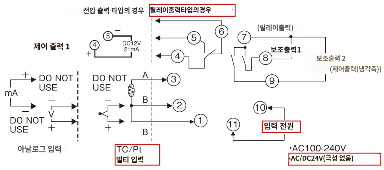 IMG_일러스트_E5CN-RTDU단자배치도_JPG_001.JPG