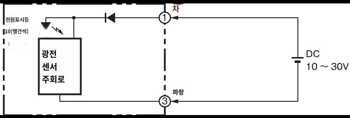 IMG_Product_E3S-CT61_투광기_단자배치도.PNG_001.png