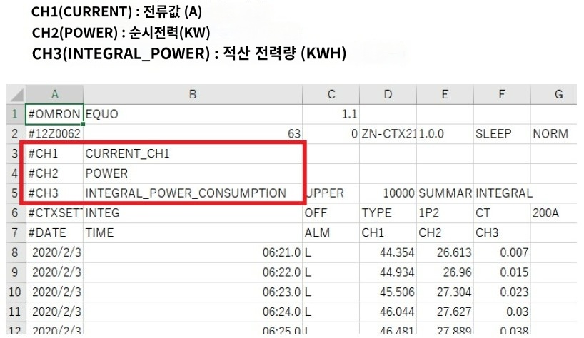 IMG_Product_ZN-CTC_csv데이터(채널명 설명)_JPG_001.jpg