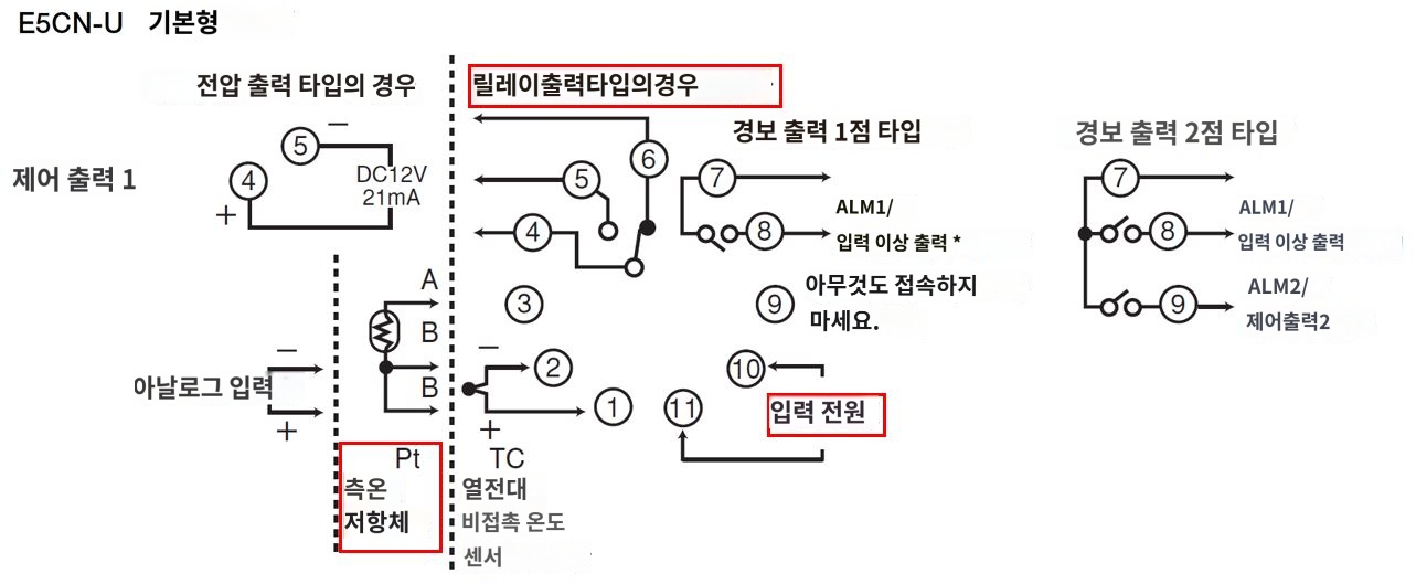 IMG_일러스트_E5CN-RPU단자배치도_JPG_001.JPG