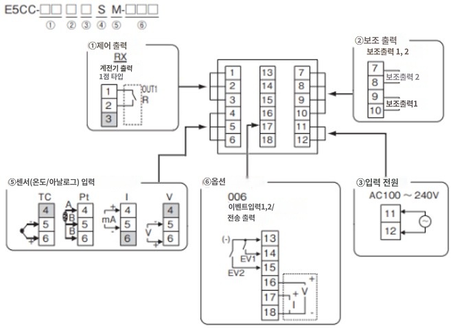 IMG_Product_E5CC-RX2ASM-006_端子配置_JPG_001.JPG