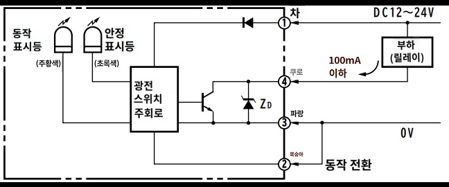 IMG_Product_E3V3_자광시ON_단자배치도_PNG_001.png
