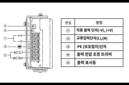 IMG_Product_S8JX-N (15W-150W_24V 출력)_단자배치_JPG_001.jpg