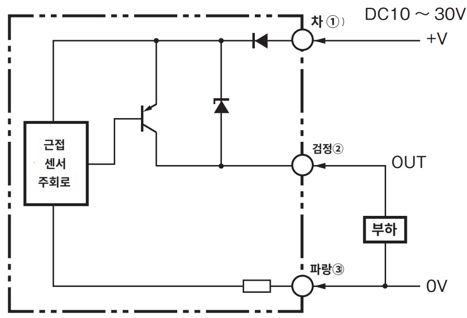 IMG_Product_E2E-X1R5B28-M3_단자배치도_PNG_001.png