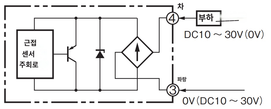 IMG_Product_E2E-X30MD1L-T_단자배치도_PNG_001.png