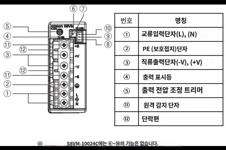 IMG_Product_S8VM-100□C□_단자배치_JPG_001.jpg