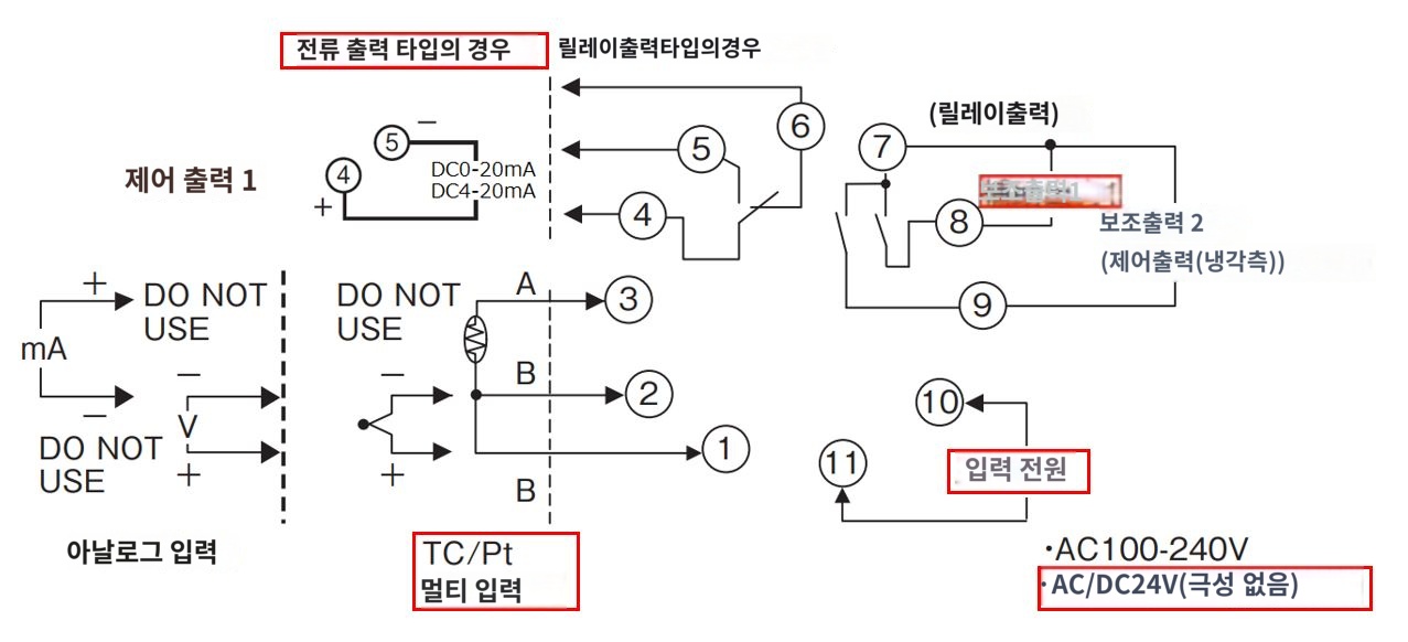 IMG_일러스트_E5CN-C1TDU단자배치도_JPG_001.JPG