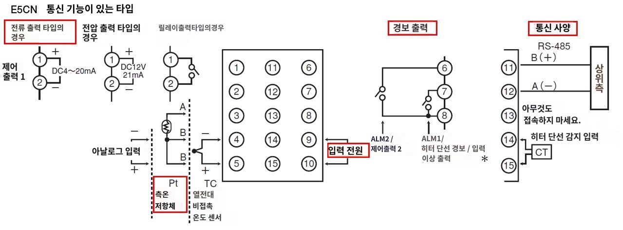 IMG_일러스트_E5CN-C203P-FLK단자배치도_JPG_001.JPG