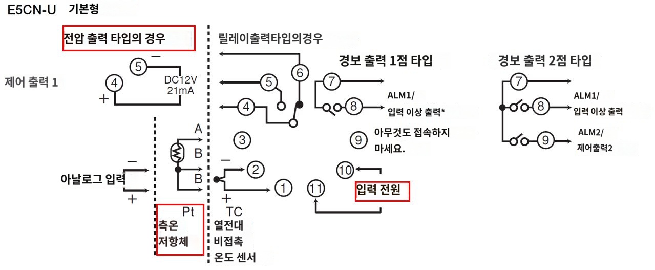 IMG_일러스트_E5CN-QPU단자배치도_JPG_001.JPG