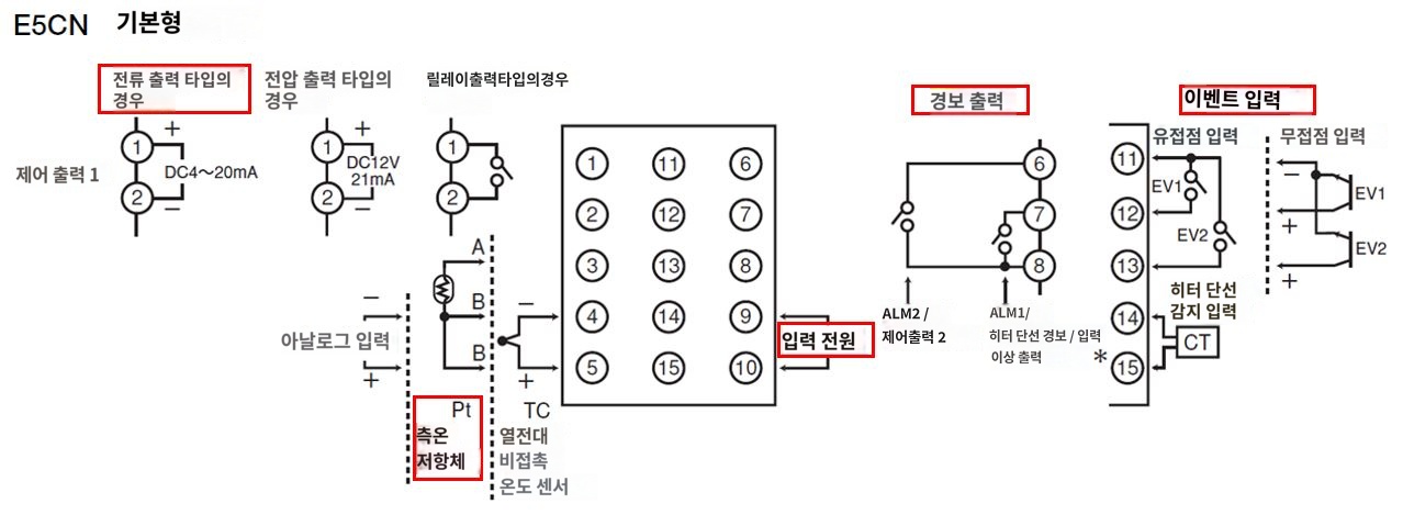 IMG_일러스트_E5CN-C2BP단자배치도_JPG_001.JPG