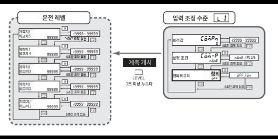 IMG_Product_K3HB-C_파라미터 이행방법3_JPG_001.JPG