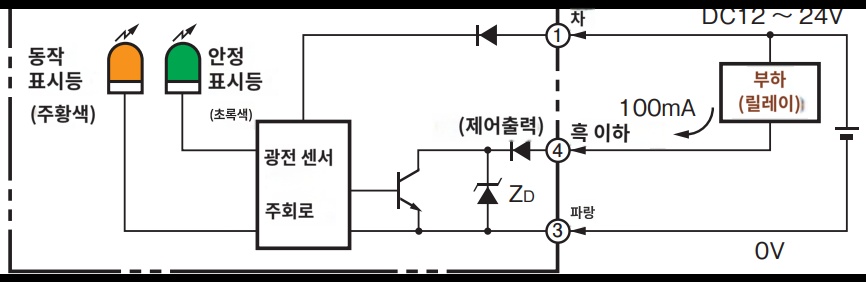 IMG_Product_E3Z 端子配置?_PNG_001.png IMG_Product_E3Z 단자 배치도_PNG_001.png