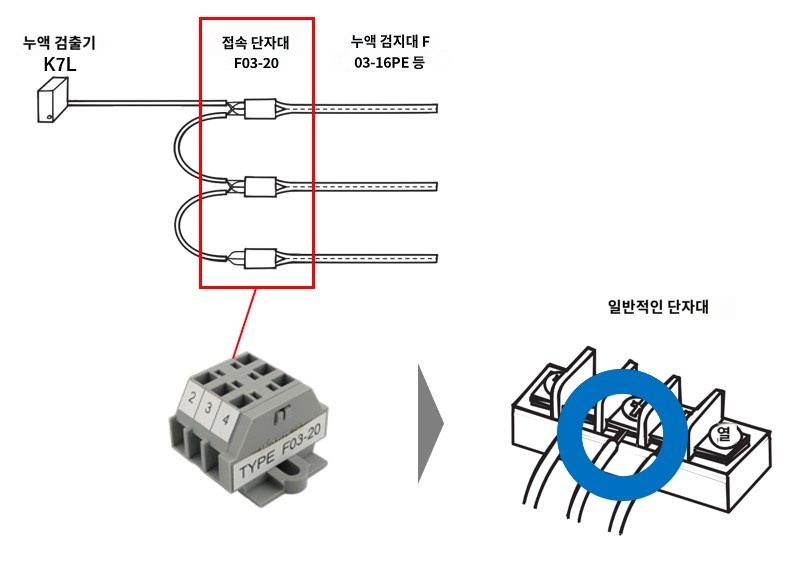 IMG_일러스트_K7L+F03-20+F03-16PE+일반단자대_JPG_001.jpg