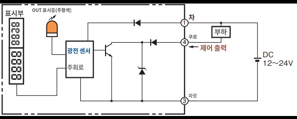 IMG_Product_E3X-HD11_단자배치도_PNG_001.png
