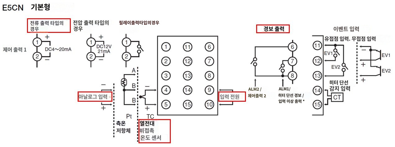 IMG_일러스트_E5CN-C2TC단자배치도_JPG_001.JPG