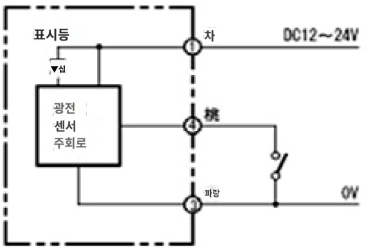 IMG_Product_E3S-CT61_투광기_단자배치도.PNG_001.png