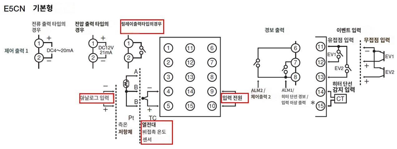 IMG_일러스트_E5CN-RTC단자배치도_JPG_001.JPG