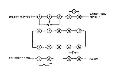 IMG_Product_E5CW-R1KJ(AC전원)_단자배치_JPG_001.JPG