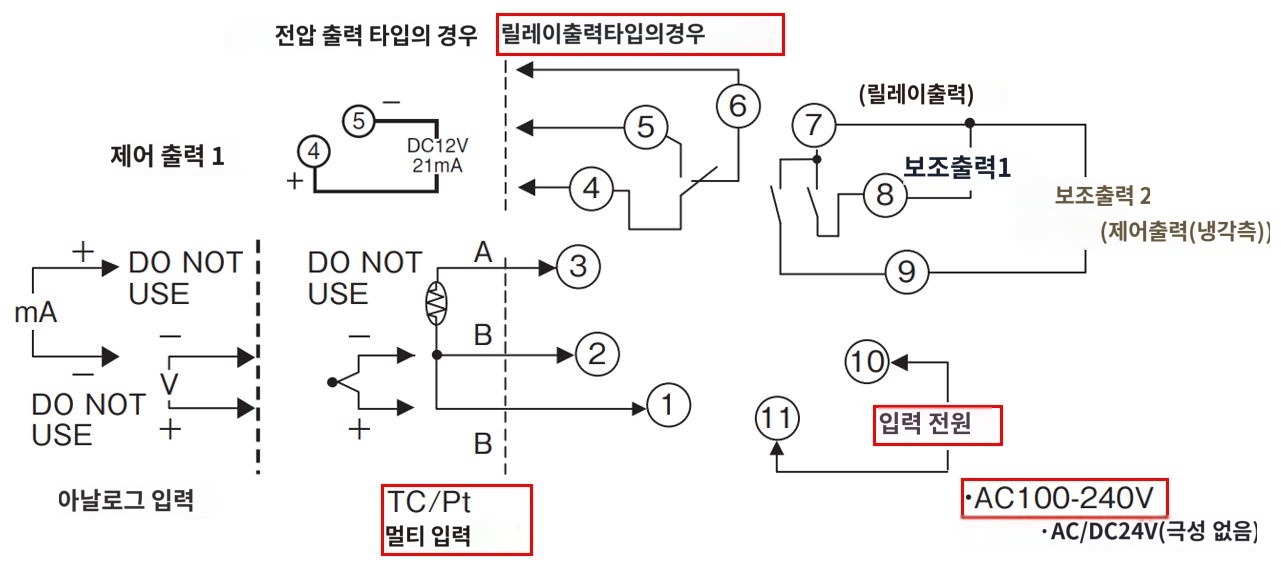 IMG_일러스트_E5CN-RTU단자배치도_JPG_001.JPG