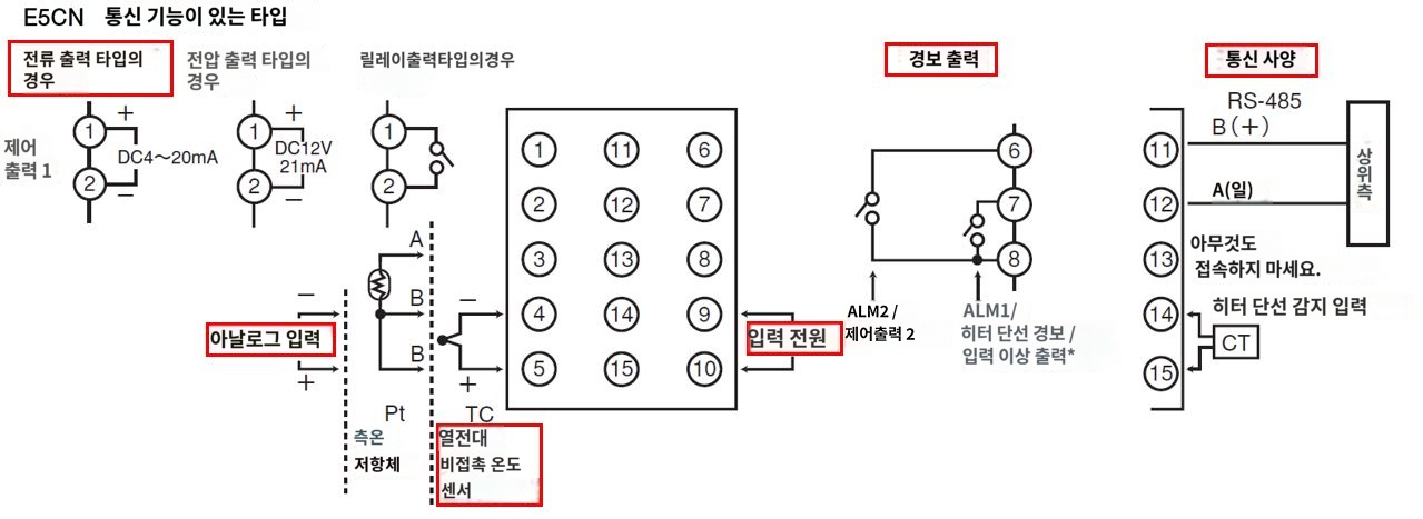 IMG_일러스트_E5CN-C203TC-FLK단자배치도_JPG_001.JPG