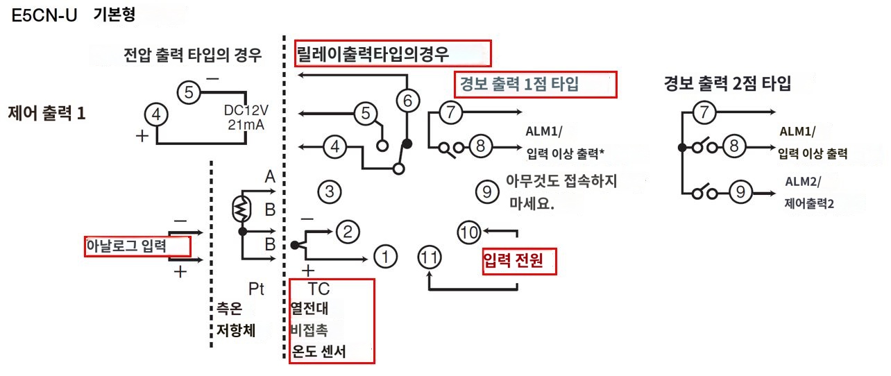 IMG_일러스트_E5CN-R1TCU단자배치도_JPG_001.JPG