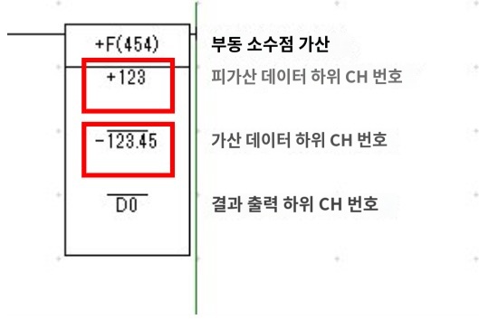 IMG_일러스트_단정도 부동소수점 연산 _JPG_ 000.jpg