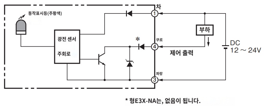 IMG_Product_E3X-NA11_단자배치도_PNG_001.png