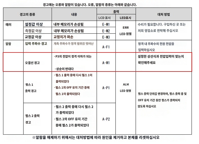 IMG_Product_KM-N1_경고일람_JPG_001.jpg