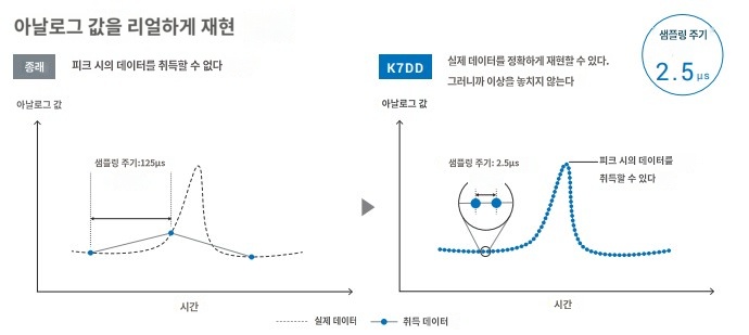 IMG_Product_K7DD_아날로그 값을 실감나게 재현_jpg_001.jpg
