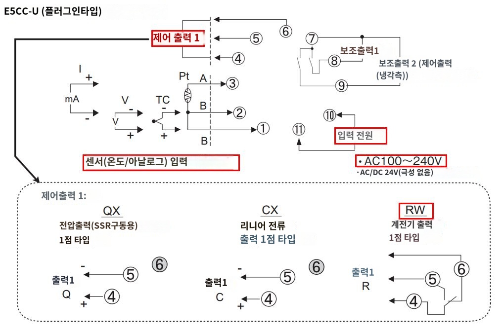 IMG_일러스트_E5CC-RW0AUM-000단자배치도_JPG_001.JPG