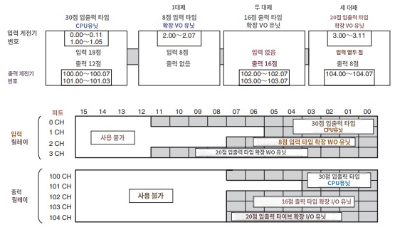 IMG_CP시리즈_IO분할_JPG_001.png