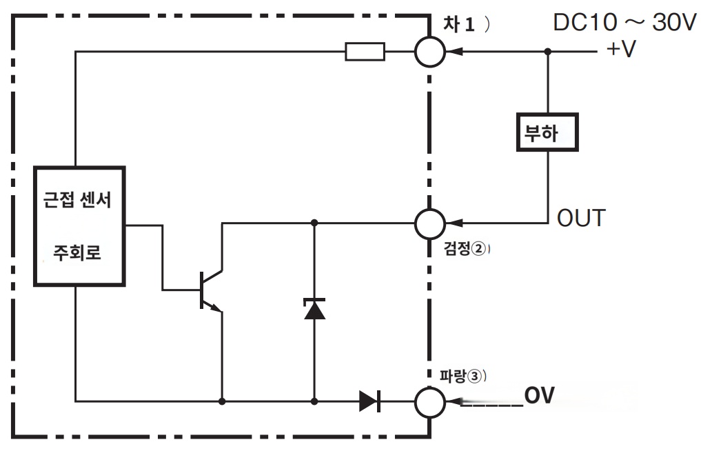 IMG_Product_E2E-X2MC28-M3_단자배치도_PNG_001.png