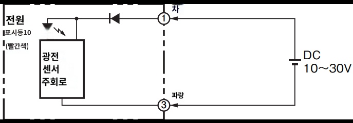IMG_Product_E3S-AT61_투광기_단자배치도.PNG_001.png