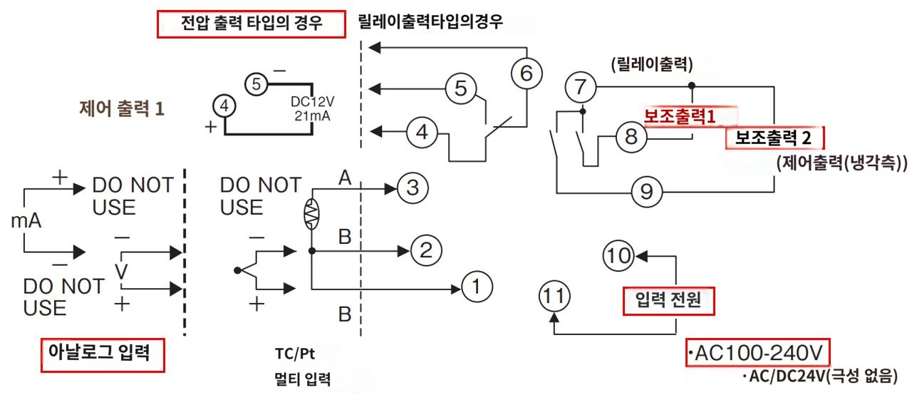 IMG_일러스트_E5CN-Q2LU단자배치도_JPG_001.JPG