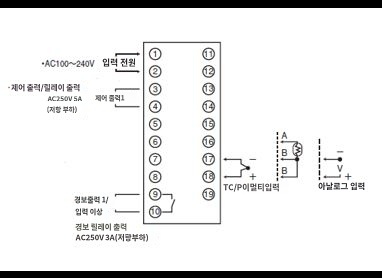 IMG_Product_E5AN-R1T端子配置_corner_JPG_001.JPG