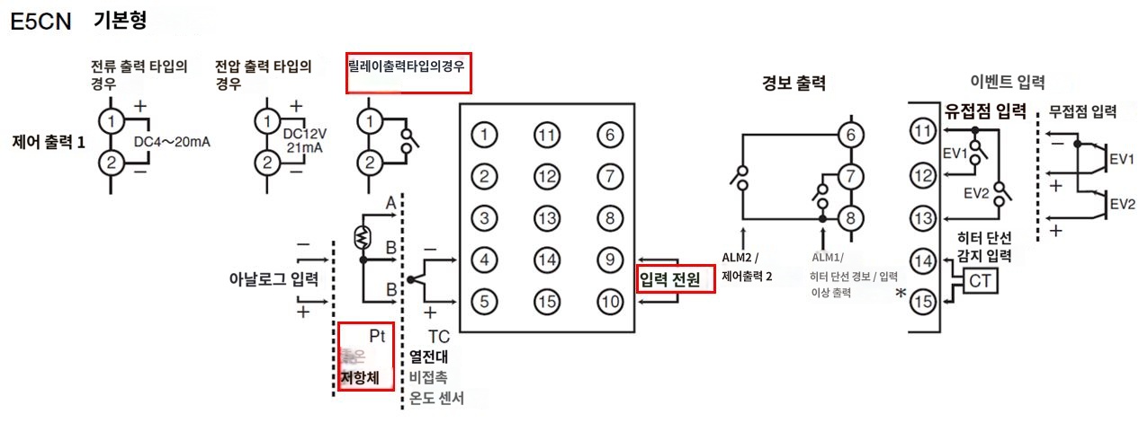 IMG_일러스트_E5CN-RP단자배치도_JPG_001.JPG