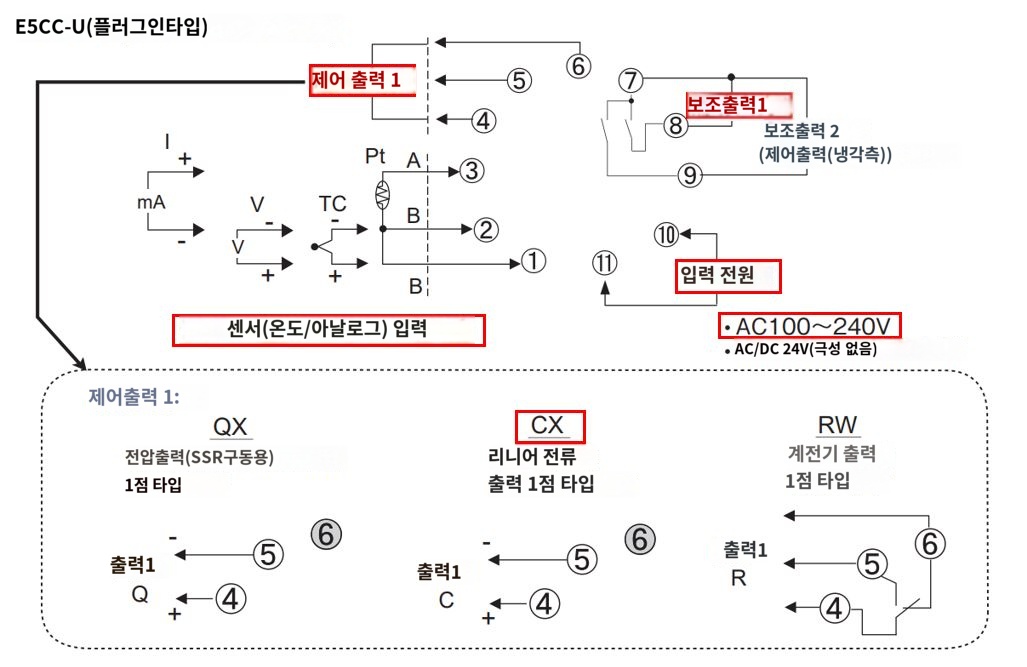 IMG_일러스트_E5CC-CX1AUM-000단자배치도_JPG_001.JPG