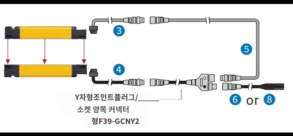 배선 절약으로 정리하다