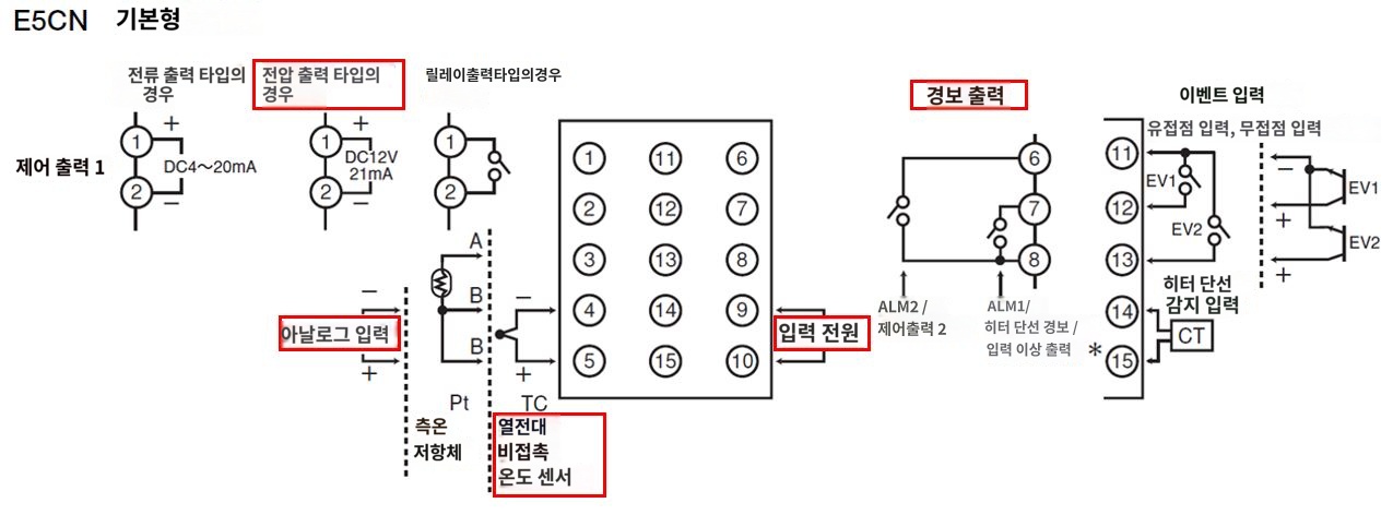 IMG_일러스트_E5CN-Q2TC단자배치도_JPG_001.JPG
